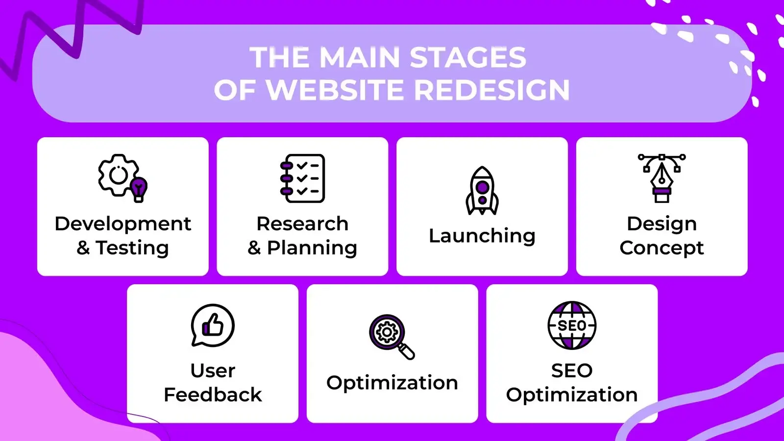 5 Signs It's Time to Redesign Your Old Website 4 একটি ড্যাশবোর্ডে ওয়েবসাইট ট্রাফিক এবং ফলাফলের পার্থক্য স্পষ্টভাবে দেখা যাচ্ছে।