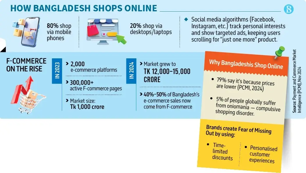 F-commerce vs E-commerce in Bangladesh 6 ব্যবসা বড় হওয়ার পর এফ-কমার্স থেকে ই-কমার্সে স্থানান্তরের প্রতীকী ছবি।